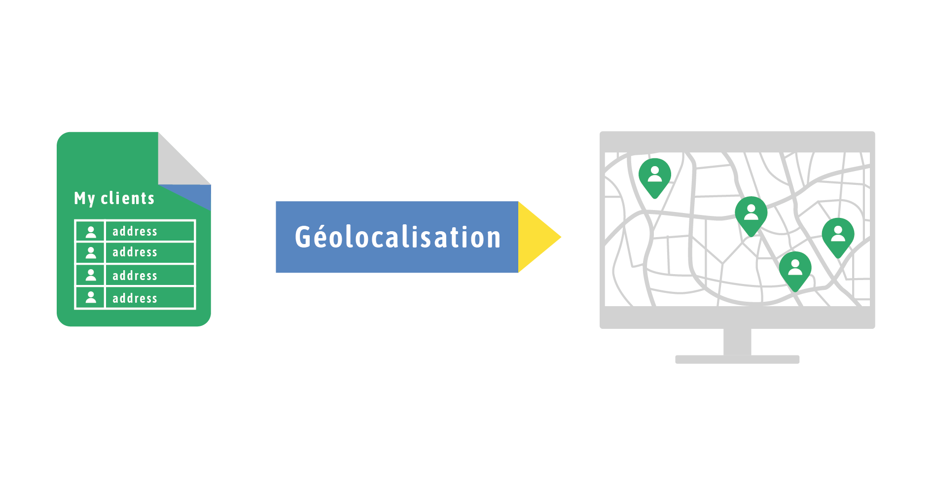Locator